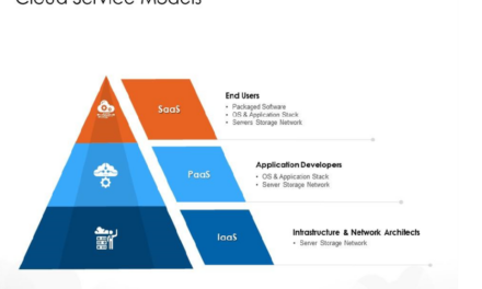 Cloud Service Models – Choosing the Bes Cloud Service Model for Your Business Needs